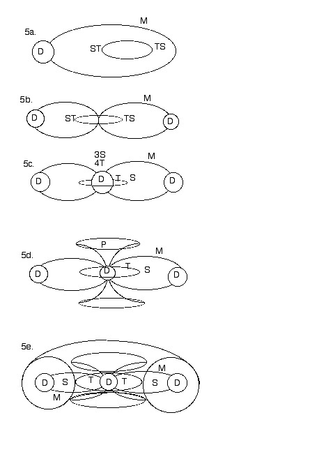 Figure Five