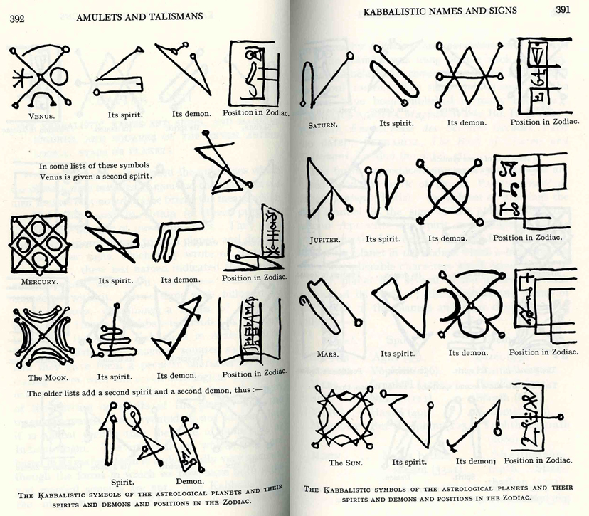 sigil magic symbols occult enochian earth memory spare austin osman alphabet chart angel spirit archangels desire talisman letter alchemical diagrams