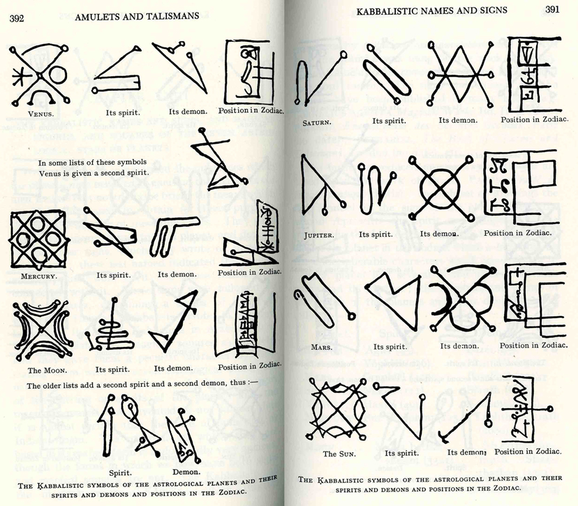 Sigil Chart