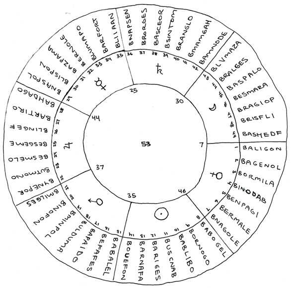 the Enochian magic system of John Dee - the Pythagorean Order of Death